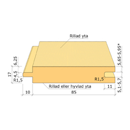 17x95 UNDERLAGSSPONT ÄNDSPONT GRAN G4-3 LPM